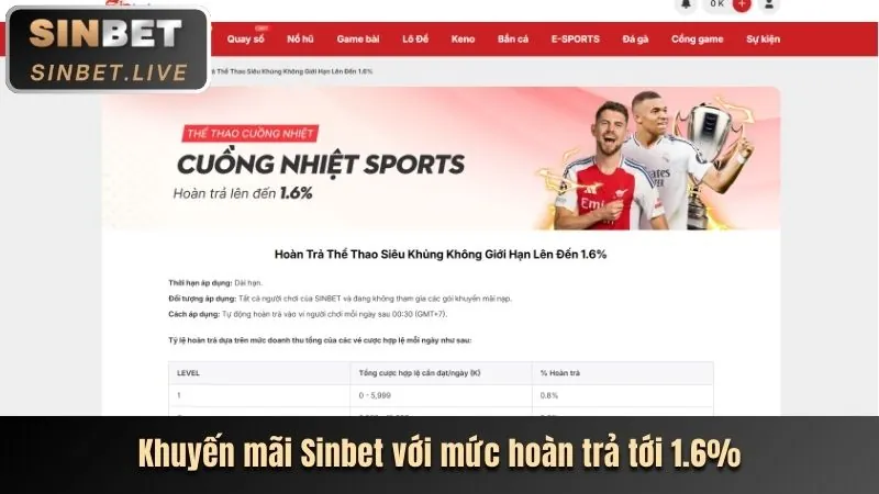 Tính năng nổi bật game Bắn Cá bet888